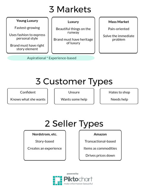 Fashion-and-beauty-landscape